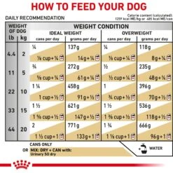 Royal Canin Veterinary Diet Adult Urinary SO Moderate Calorie Thin Slices In Gravy Canned Dog Food -Cozy Paws 48764 PT4. AC SS1800 V1670425736