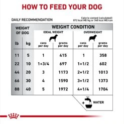 Royal Canin Veterinary Diet Adult Hydrolyzed Protein Loaf Canned Dog Food -Cozy Paws 48779 PT6. AC SS1800 V1695135185