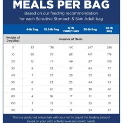 Hill's Science Diet Adult Sensitive Stomach & Sensitive Skin Chicken Recipe Dry Dog Food -Cozy Paws 48856 PT4. AC SS1800 V1634575578