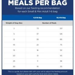 Hill's Science Diet Adult Small & Mini Chicken Meal & Rice Recipe Dry Dog Food -Cozy Paws 48941 PT4. AC SS1800 V1692801732