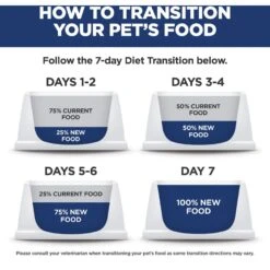 Hill's Science Diet Adult Small & Mini Chicken Meal & Rice Recipe Dry Dog Food -Cozy Paws 48941 PT8. AC SS1800 V1692734917