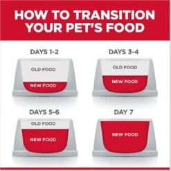 Hill's Science Diet Adult 7+ Chicken & Barley Entree Canned Dog Food -Cozy Paws 48954 PT8. AC SS1800 V1598150185