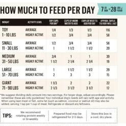 The Honest Kitchen Fruit & Veggie Grain-Free Dehydrated Dog Base Mix -Cozy Paws 49085 PT3. AC SS1800 V1659908301