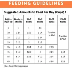 Nutro Ultra Puppy Dry Dog Food -Cozy Paws 49618 PT7. AC SS1800 V1702678607