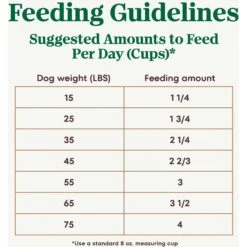 Nutro Ultra Senior Dry Dog Food -Cozy Paws 49630 PT6. AC SS1800 V1702678487