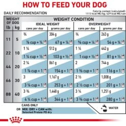Royal Canin Veterinary Diet Adult Selected Protein PD Loaf Canned Dog Food 16 Royal Canin Veterinary Diet Adult Selected Protein PD Loaf Canned Dog Food -Cozy Paws 49958 PT5. AC SS1800 V1697758589