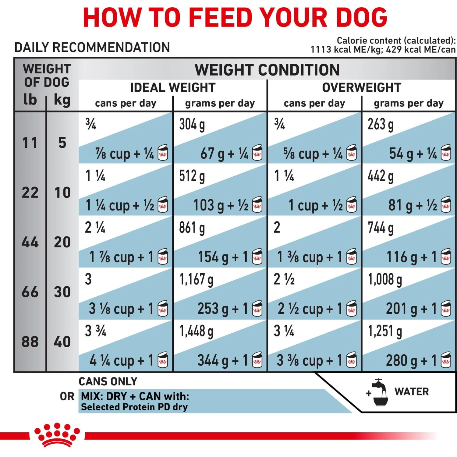 Royal Canin Veterinary Diet Adult Selected Protein PD Loaf Canned Dog Food 8 Royal Canin Veterinary Diet Adult Selected Protein PD Loaf Canned Dog Food - Image 6