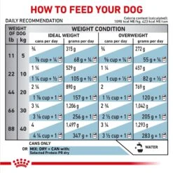 Royal Canin Veterinary Diet Adult Selected Protein PR Canned Dog Food 13 Royal Canin Veterinary Diet Adult Selected Protein PR Canned Dog Food -Cozy Paws 49962 PT3. AC SS1800 V1692216666