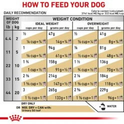 Royal Canin Veterinary Diet Adult Urinary SO Dry Dog Food -Cozy Paws 49969 PT8. AC SS1800 V1670426177