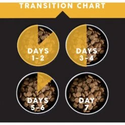 Ultimates Heartland Choice Chicken & Potato Grain-Free Dry Dog Food 15 Ultimates Heartland Choice Chicken & Potato Grain-Free Dry Dog Food -Cozy Paws 502458 PT6. AC SS1800 V1647984387