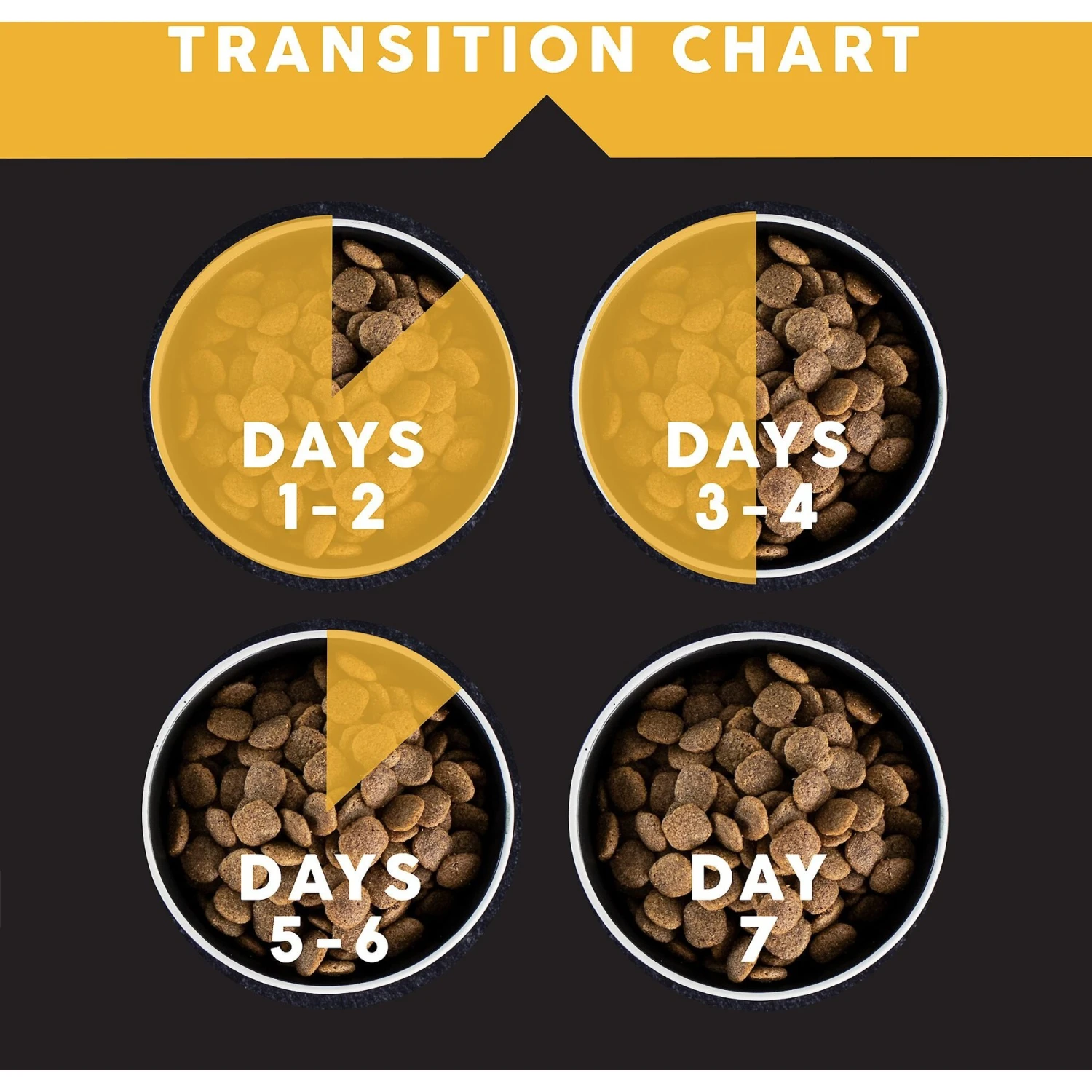 Ultimates Heartland Choice Chicken & Potato Grain-Free Dry Dog Food 9 Ultimates Heartland Choice Chicken & Potato Grain-Free Dry Dog Food - Image 7