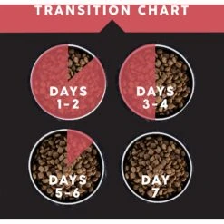 Ultimates Overland Grain-Free Red Beef & Potato Dry Dog Food -Cozy Paws 502506 PT6. AC SS1800 V1647984756