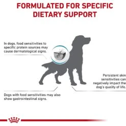 Royal Canin Veterinary Diet Hydrolyzed Protein HP Dry Dog Food -Cozy Paws 50460 PT4. AC SS1800 V1695135278