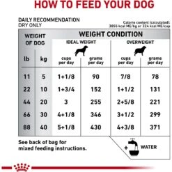 Royal Canin Veterinary Diet Hydrolyzed Protein HP Dry Dog Food -Cozy Paws 50460 PT7. AC SS1800 V1695136935