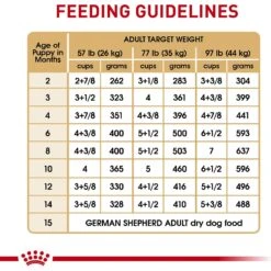 Royal Canin Breed Health Nutrition German Shepherd Puppy Dry Dog Food -Cozy Paws 52513 PT8. AC SS1800 V1697212397