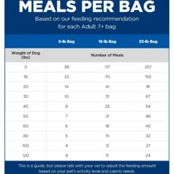Hill's Science Diet Adult 7+ Chicken Meal, Rice & Barley Recipe Dry Dog Food -Cozy Paws 52712 PT4. AC SS1800 V1598153756