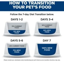 Hill's Science Diet Adult 7+ Chicken Meal, Rice & Barley Recipe Dry Dog Food -Cozy Paws 52712 PT8. AC SS1800 V1598149561