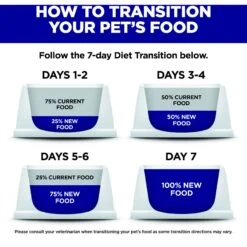 Hill's Science Diet Adult 7+ Small Bites Chicken Meal, Barley & Rice Recipe Dry Dog Food -Cozy Paws 52713 PT6. AC SS1800 V1598143557