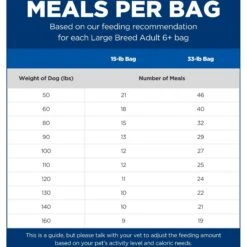 Hill's Science Diet Adult 6+ Large Breed Chicken Meal, Barley & Rice Dry Dog Food -Cozy Paws 52715 PT4. AC SS1800 V1605826913