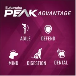 Eukanuba Premium Performance 21/13 SPRINT Adult Dry Dog Food -Cozy Paws 533190 PT4. AC SS1800 V1677085848