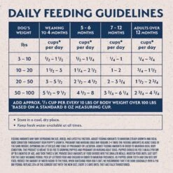 Natural Balance Limited Ingredient Reserve Grain-Free Duck & Potato Puppy Recipe Dry Dog Food -Cozy Paws 537318 PT5. AC SS1800 V1677074356