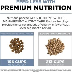 Go! Solutions Weight Management + Joint Care Grain-Free Chicken Recipe For Dogs -Cozy Paws 539606 PT4. AC SS1800 V1658215626