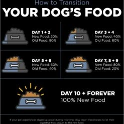 Go! Solutions Weight Management + Joint Care Grain-Free Chicken Recipe For Dogs -Cozy Paws 539606 PT7. AC SS1800 V1653581788