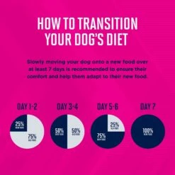 Eukanuba Puppy Lamb 1st Ingredient Dry Dog Food -Cozy Paws 552326 PT7. AC SS1800 V1657659455