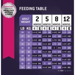 Eukanuba Puppy Medium Breed Dry Dog Food -Cozy Paws 552334 PT7. AC SS1800 V1658249443