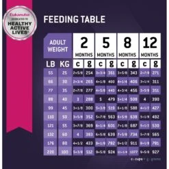 Eukanuba Puppy Large Breed Dry Dog Food 16 Eukanuba Puppy Large Breed Dry Dog Food -Cozy Paws 552358 PT7. AC SS1800 V1657659456