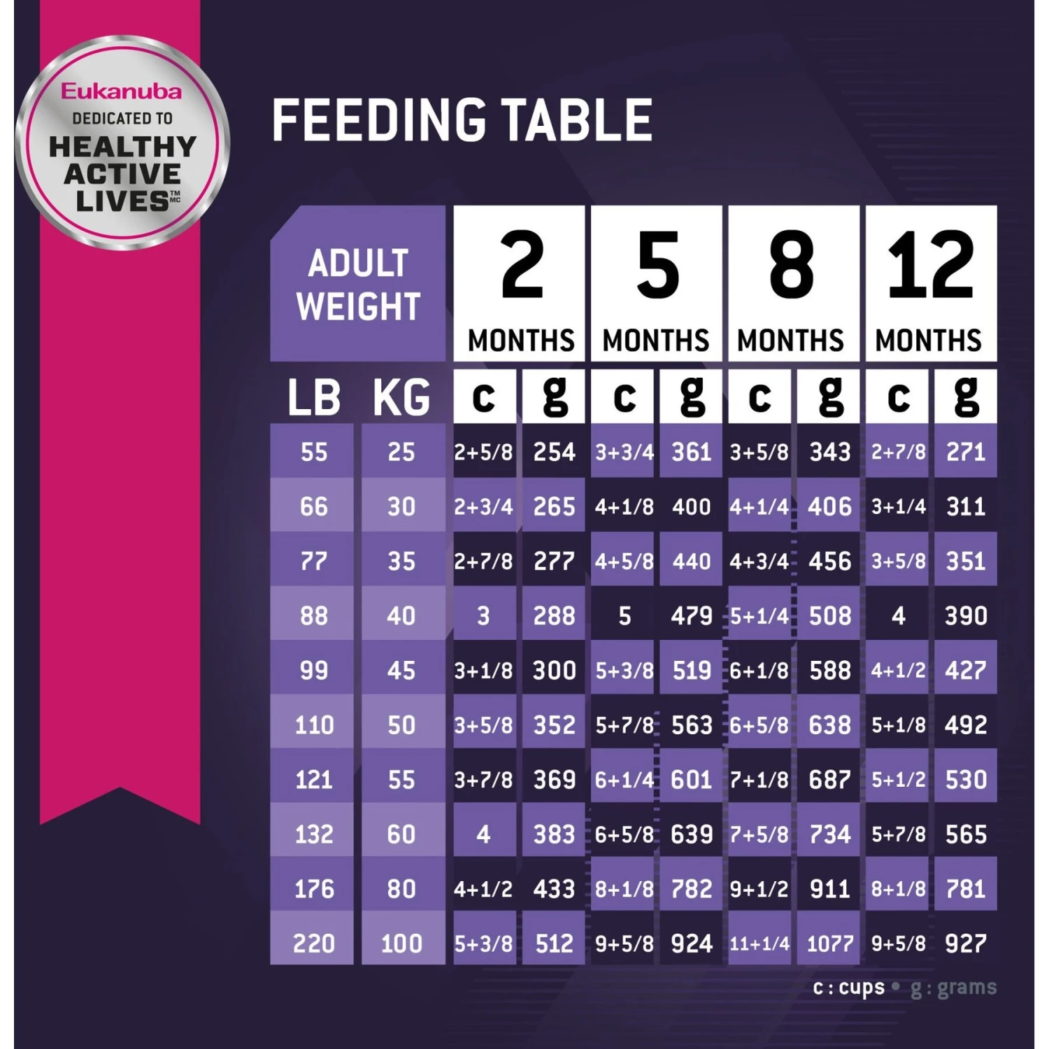 Eukanuba Puppy Large Breed Dry Dog Food 9 Eukanuba Puppy Large Breed Dry Dog Food - Image 7