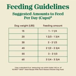 Nutro Max Adult Farm-Raised Chicken Recipe Natural Dry Dog Food -Cozy Paws 569494 PT6. AC SS1800 V1702666947