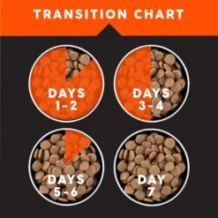 Ultimates Adult Large Breed Chicken Meal & Rice Flavored Dry Dog Food -Cozy Paws 579182 PT7. AC SS1800 V1680811850