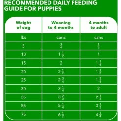 Iams ProActive Health Classic Ground With Chicken & Rice Puppy Wet Dog Food -Cozy Paws 59828 PT6. AC SS1800 V1658208262