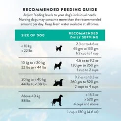 Addiction Perfect Summer Brushtail Raw Dehydrated Dog Food -Cozy Paws 60120 PT8. AC SS1800 V1637723224