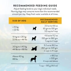 Addiction Country Chicken & Apricot Dinner Raw Dehydrated Dog Food -Cozy Paws 60122 PT8. AC SS1800 V1637712106