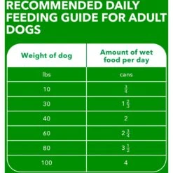 Iams ProActive Health Classic Ground With Lamb & Whole Grain Rice Adult Wet Dog Food 17 Iams ProActive Health Classic Ground With Lamb & Whole Grain Rice Adult Wet Dog Food -Cozy Paws 604318 PT6. AC SS1800 V1658187318