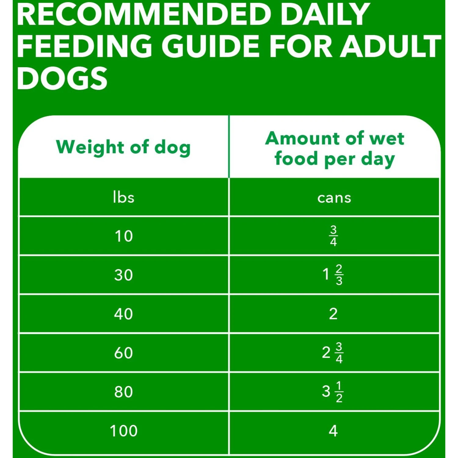 Iams ProActive Health Classic Ground With Lamb & Whole Grain Rice Adult Wet Dog Food 9 Iams ProActive Health Classic Ground With Lamb & Whole Grain Rice Adult Wet Dog Food - Image 7