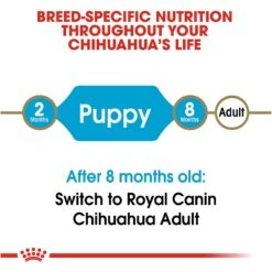 Royal Canin Breed Health Nutrition Chihuahua Puppy Dry Dog Food -Cozy Paws 61482 PT6. AC SS1800 V1697213122