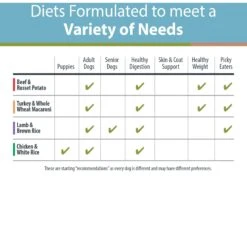 JustFoodForDogs Pantry Fresh Human-Grade Non-GMO Variety Pack Fresh Dog Food, 12.5-oz Pouch, Case Of 8 -Cozy Paws 620094 PT4. AC SS1800 V1666297571