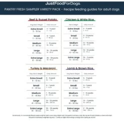 JustFoodForDogs Pantry Fresh Human-Grade Non-GMO Variety Pack Fresh Dog Food, 12.5-oz Pouch, Case Of 8 -Cozy Paws 620094 PT7. AC SS1800 V1665525711