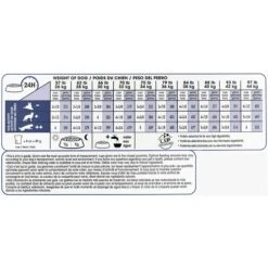 Royal Canin Size Health Nutrition Large Adult 5+ Dry Dog Food -Cozy Paws 63336 PT8. AC SS1800 V1697645737