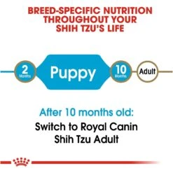Royal Canin Breed Health Nutrition Shih Tzu Puppy Dry Dog Food -Cozy Paws 63378 PT6. AC SS1800 V1697212764