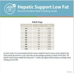 JustFoodForDogs Veterinary Diet PantryFresh Hepatic Support Low Fat Shelf-Stable Fresh Dog Food, 12.5-oz Pouch, Case Of 12 -Cozy Paws 638790 PT8. AC SS1800 V1666299581
