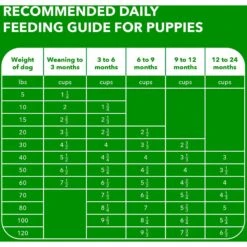 Iams Proactive Health Large Breed Puppy High Protein DHA Formula With Real Chicken Dry Dog Food -Cozy Paws 63946 PT6. AC SS1800 V1627681005