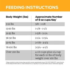 Purina Pro Plan Veterinary Diets JM Joint Mobility Dry Dog Food -Cozy Paws 65060 PT8. AC SS1800 V1700162186