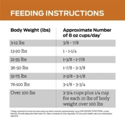 Purina Pro Plan Veterinary Diets NF Kidney Function Dry Dog Food -Cozy Paws 65063 PT8. AC SS1800 V1700161225