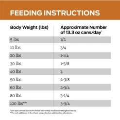 Purina Pro Plan Veterinary Diets NF Kidney Function Wet Dog Food 18 Purina Pro Plan Veterinary Diets NF Kidney Function Wet Dog Food -Cozy Paws 65064 PT7. AC SS1800 V1700161357