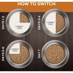Purina Pro Plan Veterinary Diets NF Kidney Function Wet Dog Food 19 Purina Pro Plan Veterinary Diets NF Kidney Function Wet Dog Food -Cozy Paws 65064 PT8. AC SS1800 V1700162394