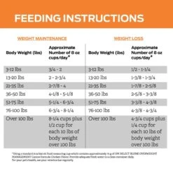 Purina Pro Plan Veterinary Diets OM Overweight Management Select Blend Chicken Flavor Dry Dog Food -Cozy Paws 65071 PT8. AC SS1800 V1700158276